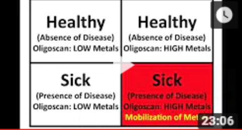 Heavy Metal & Mineral Testing image 2